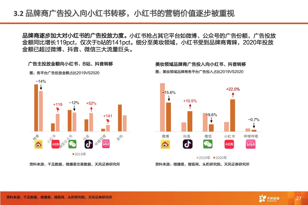 深耕內(nèi)容社區(qū)，掘金種草經(jīng)濟(jì)(圖29)
