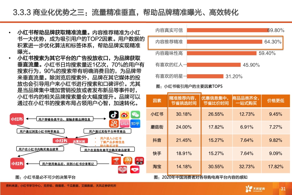 深耕內(nèi)容社區(qū)，掘金種草經(jīng)濟(jì)(圖33)