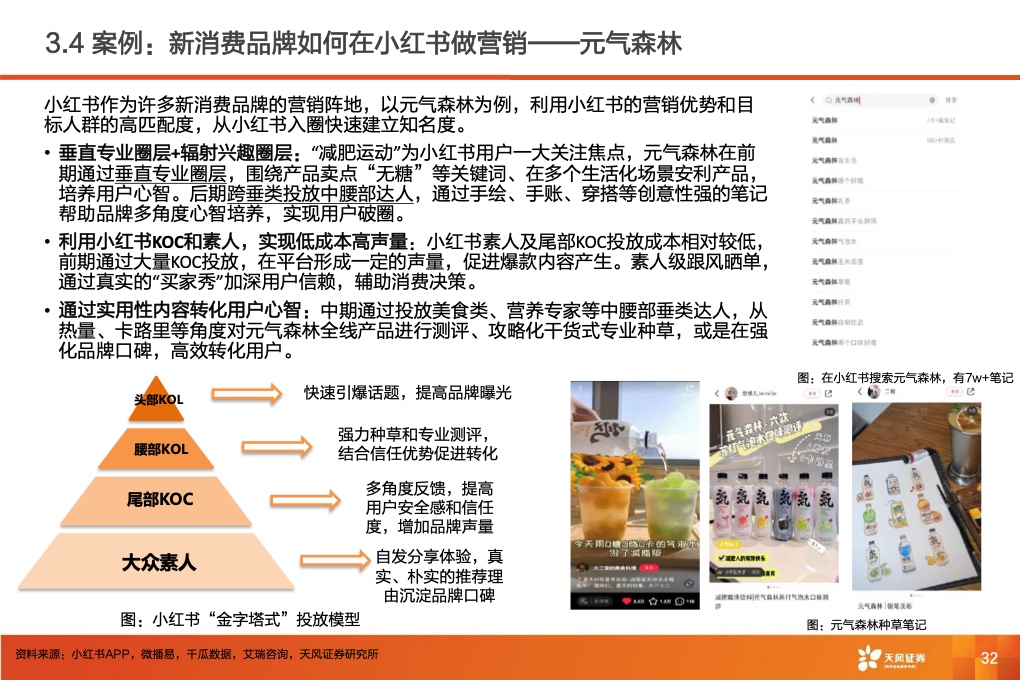 深耕內(nèi)容社區(qū)，掘金種草經(jīng)濟(jì)(圖34)