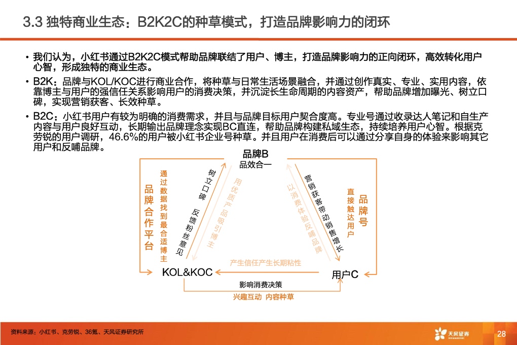 深耕內(nèi)容社區(qū)，掘金種草經(jīng)濟(jì)(圖30)