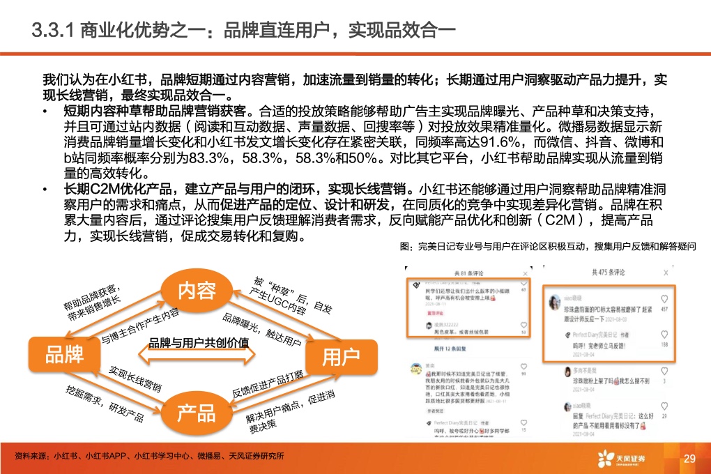 深耕內(nèi)容社區(qū)，掘金種草經(jīng)濟(jì)(圖31)