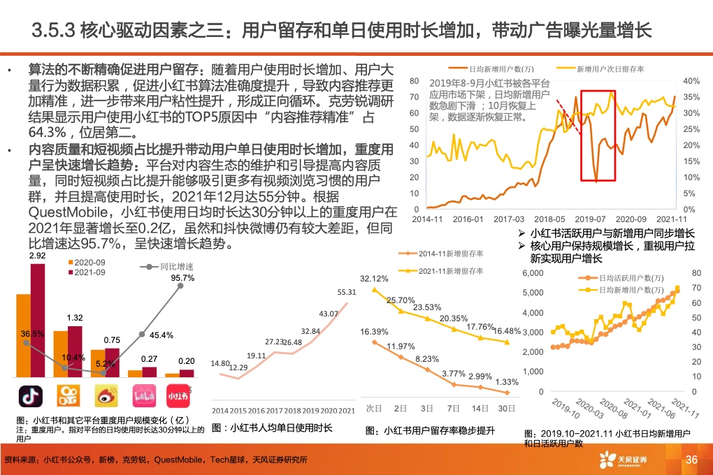 深耕內(nèi)容社區(qū)，掘金種草經(jīng)濟(jì)(圖38)