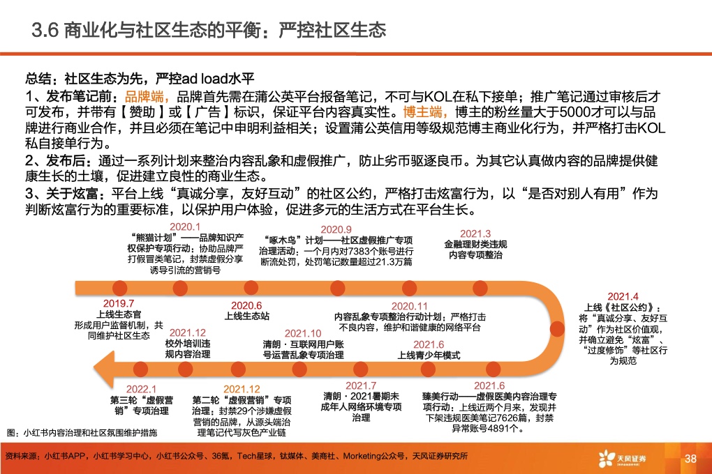 深耕內(nèi)容社區(qū)，掘金種草經(jīng)濟(jì)(圖40)