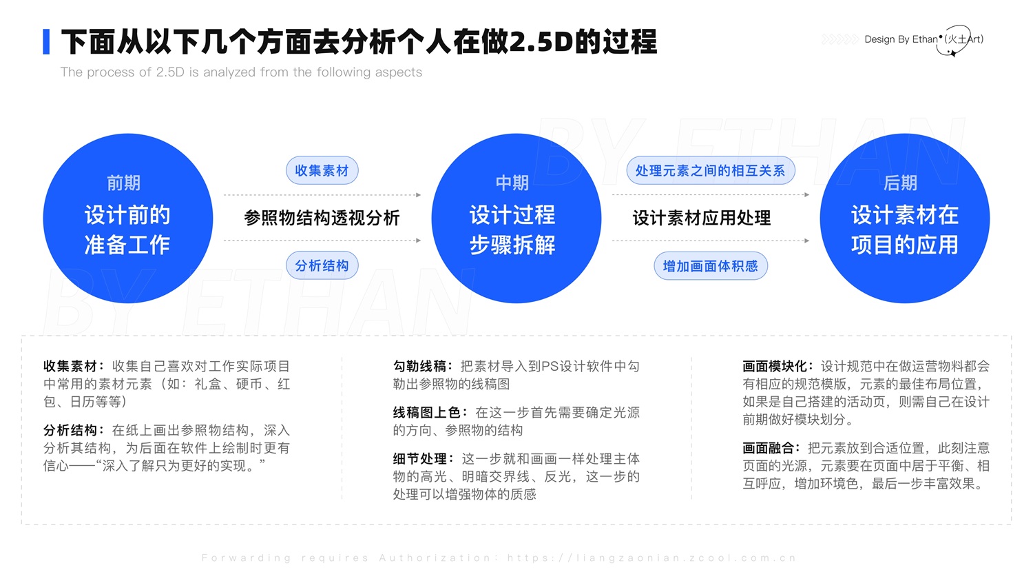 用一個(gè)實(shí)戰(zhàn)案例，幫你快速掌握2.5D插畫的設(shè)計(jì)流程