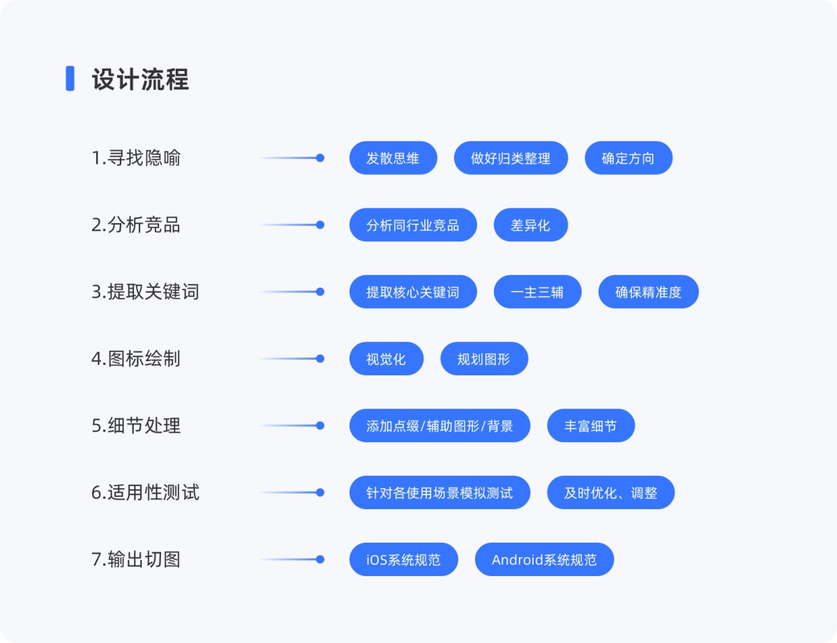 7大方面幫你完全掌握應(yīng)用圖標(biāo)設(shè)計(jì)，8000字干貨！