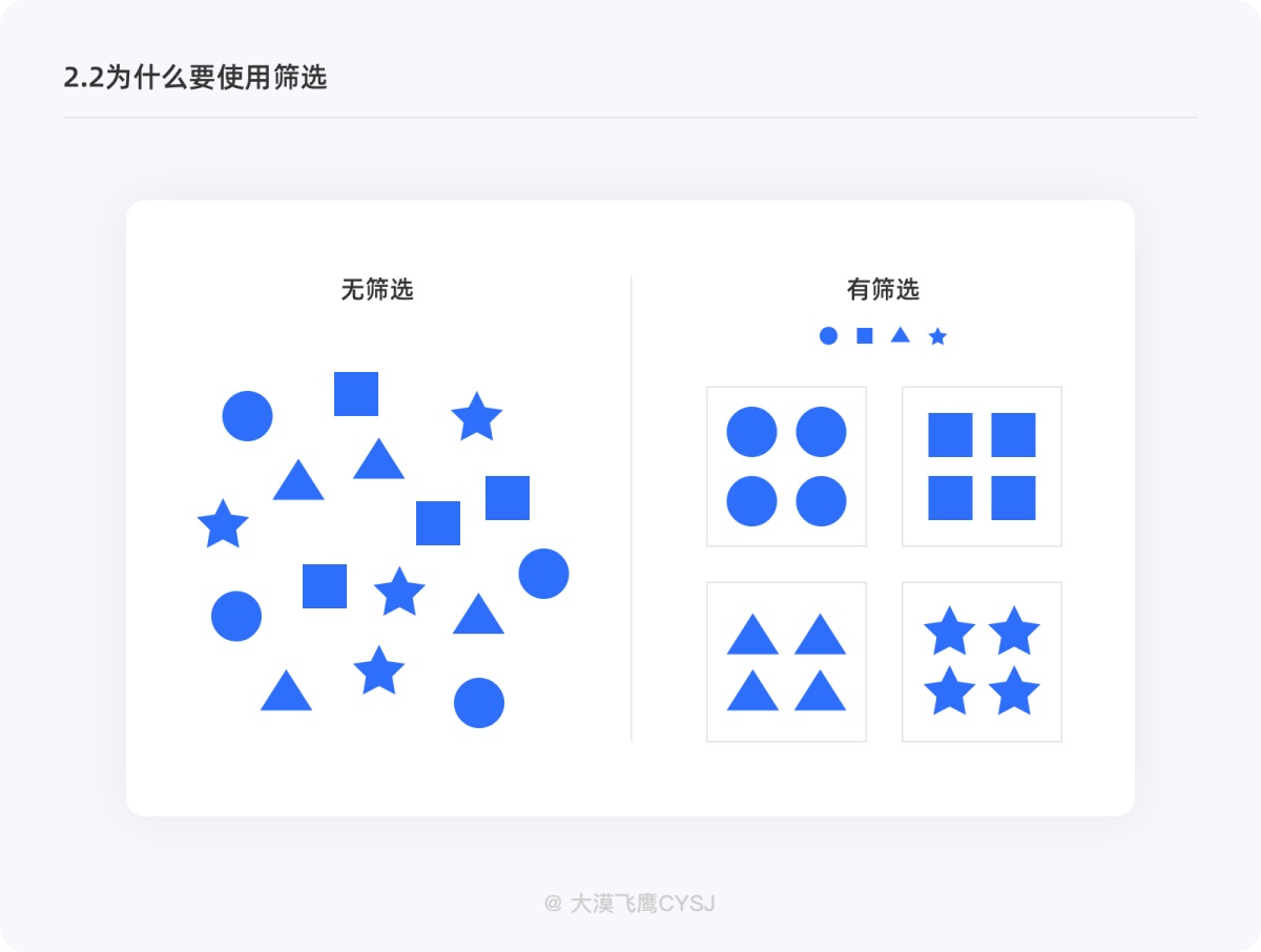 五個(gè)方面幫你完整掌握篩選功能設(shè)計(jì)