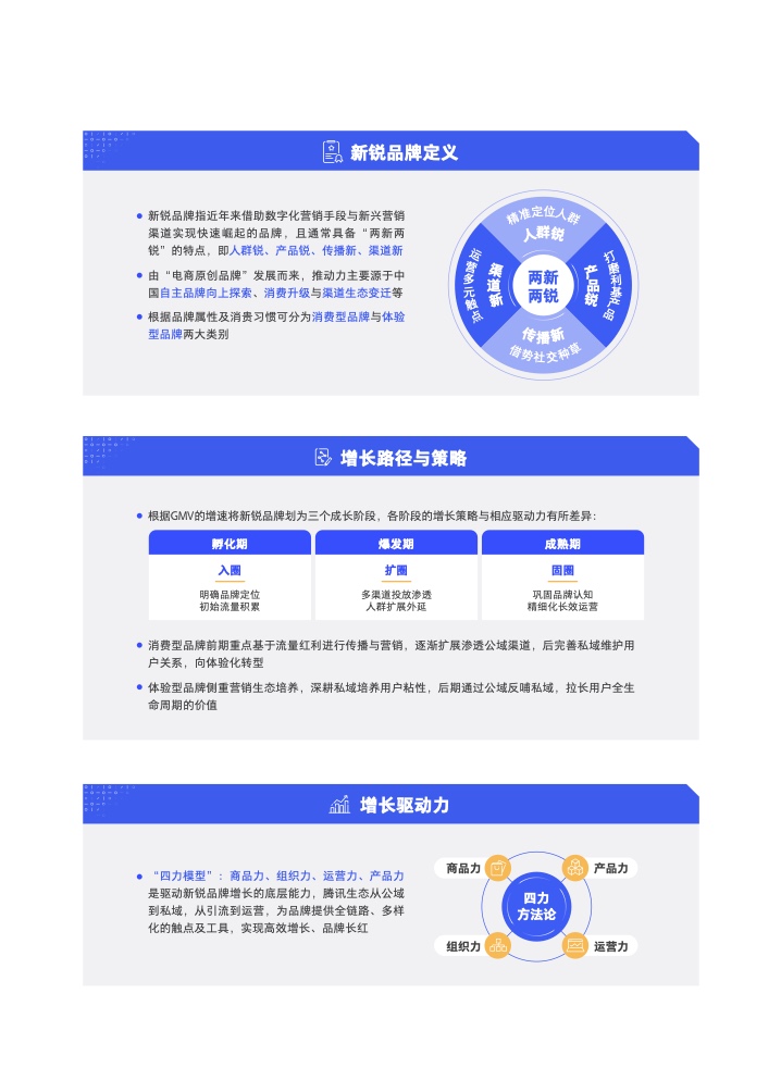 2022新銳品牌增長研究報告(圖4)