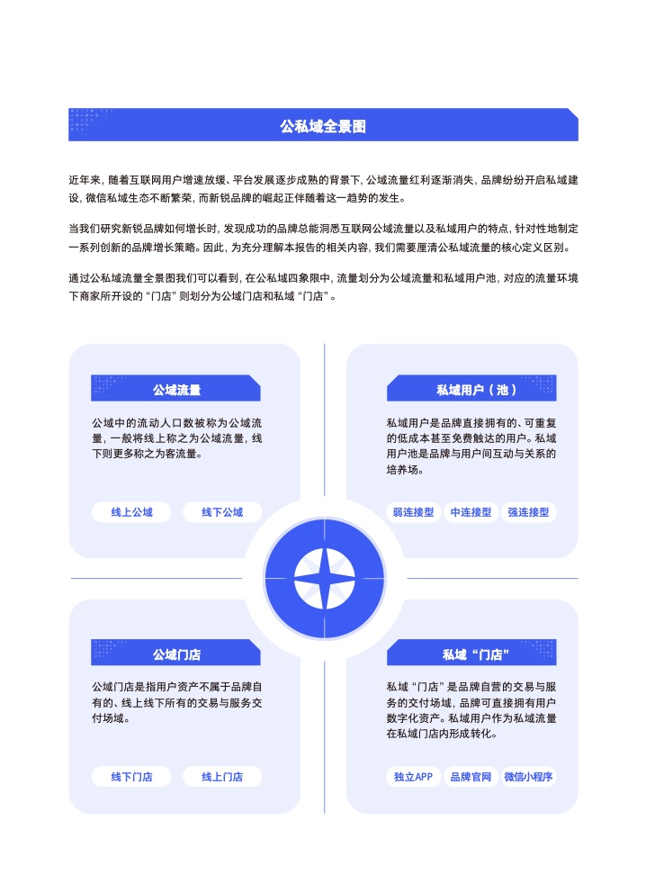 2022新銳品牌增長研究報告(圖5)