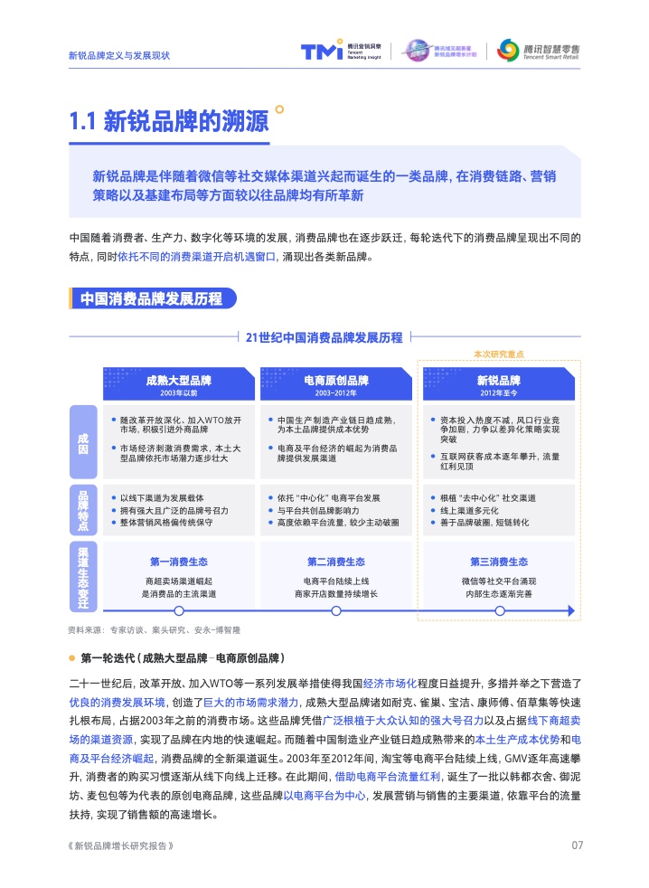 2022新銳品牌增長研究報告(圖8)