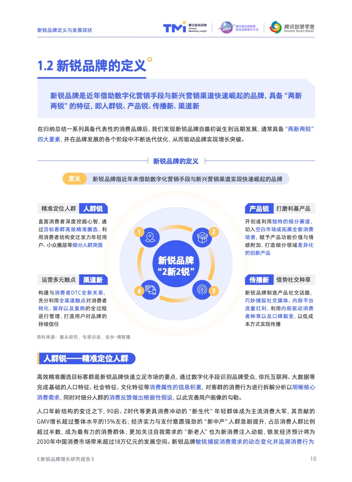 2022新銳品牌增長研究報告(圖11)