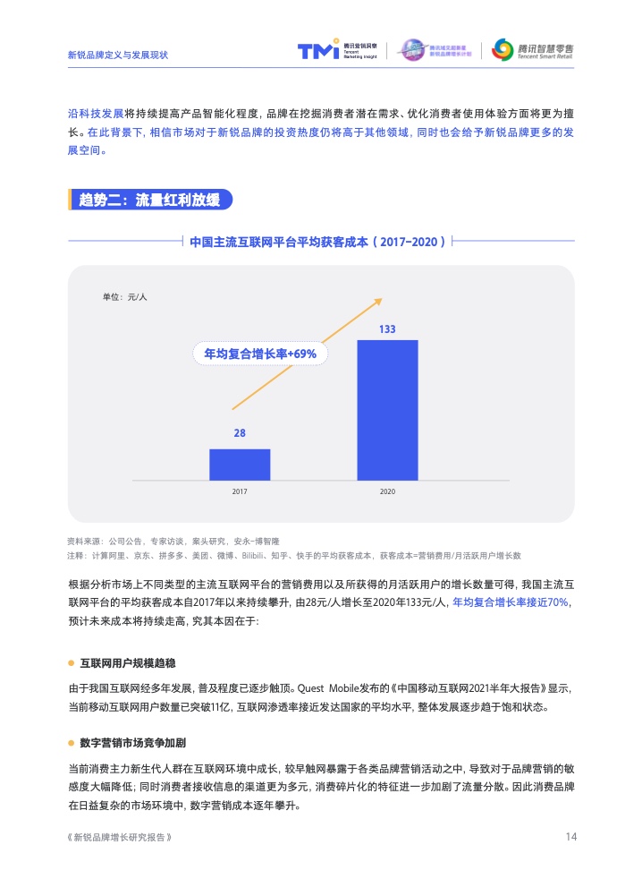 2022新銳品牌增長研究報告(圖15)