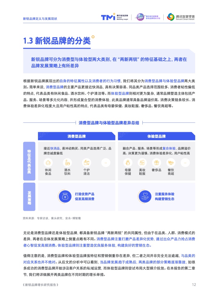 2022新銳品牌增長研究報告(圖13)