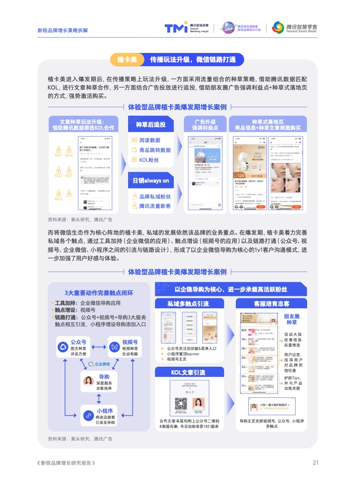 2022新銳品牌增長研究報告(圖22)