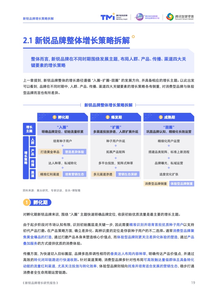 2022新銳品牌增長研究報告(圖20)