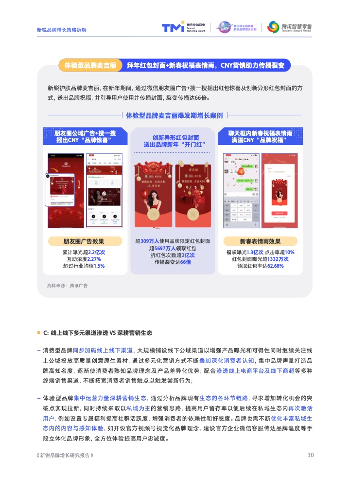 2022新銳品牌增長研究報告(圖31)