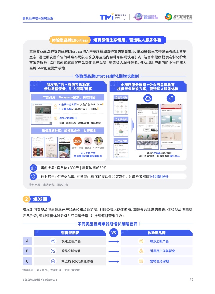 2022新銳品牌增長研究報告(圖28)