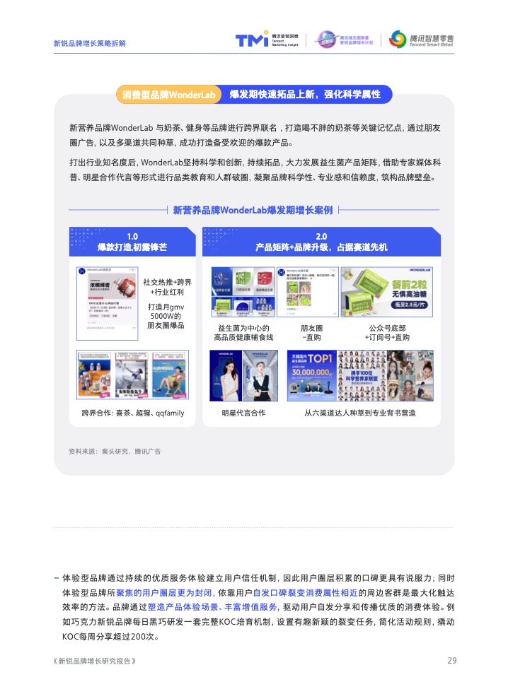 2022新銳品牌增長研究報告(圖30)