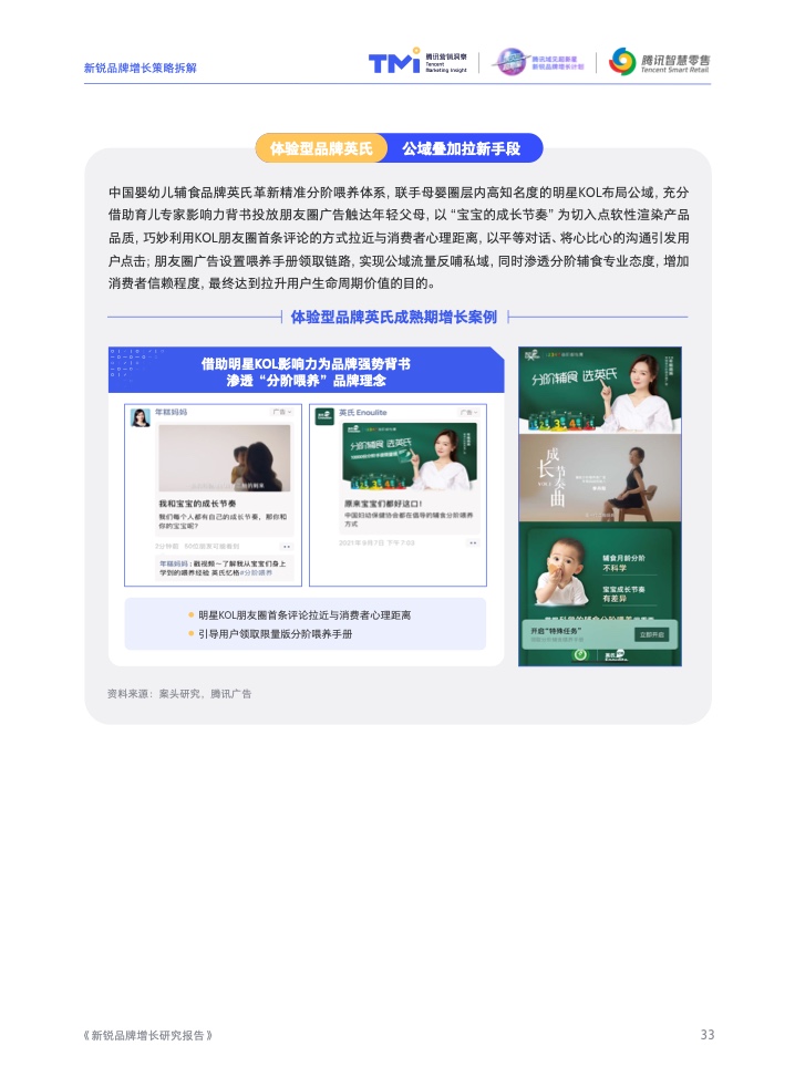 2022新銳品牌增長研究報告(圖35)