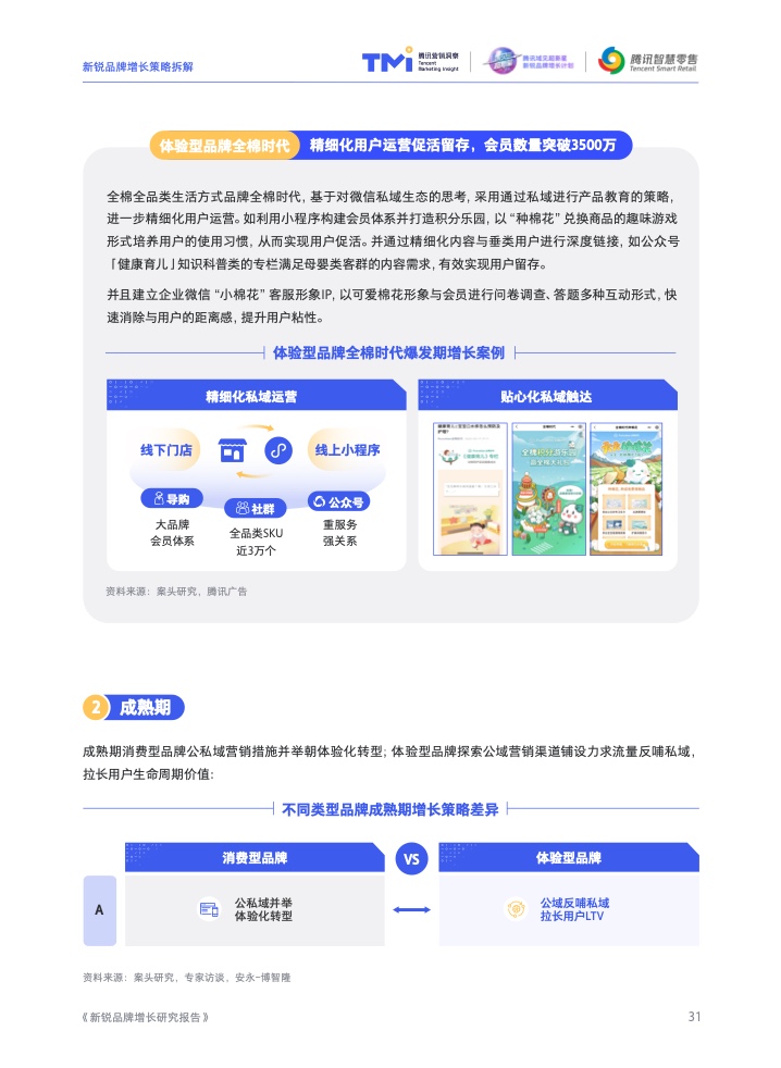2022新銳品牌增長研究報告(圖33)