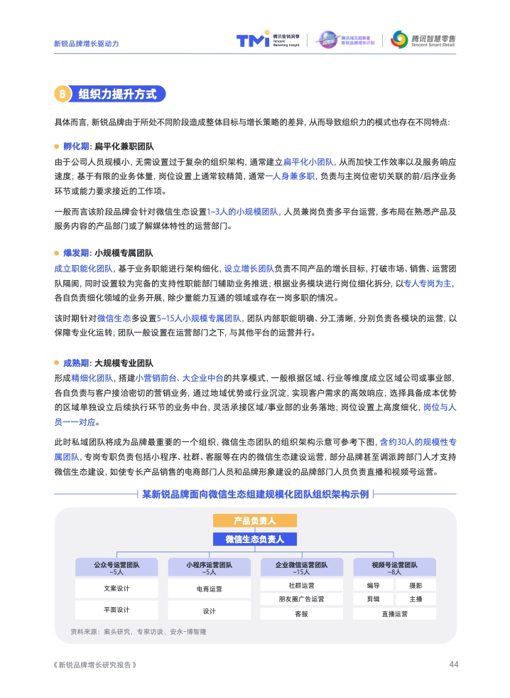 2022新銳品牌增長研究報告(圖46)