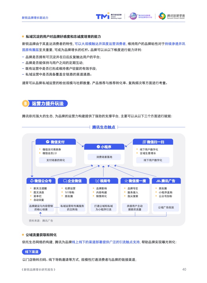 2022新銳品牌增長研究報告(圖42)
