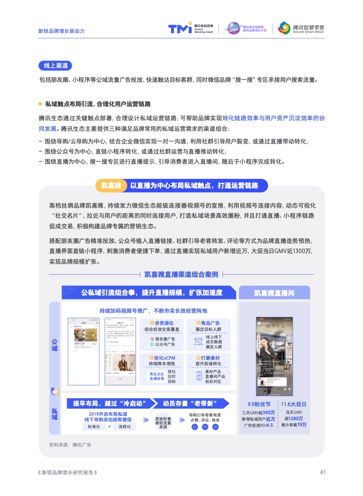 2022新銳品牌增長研究報告(圖43)