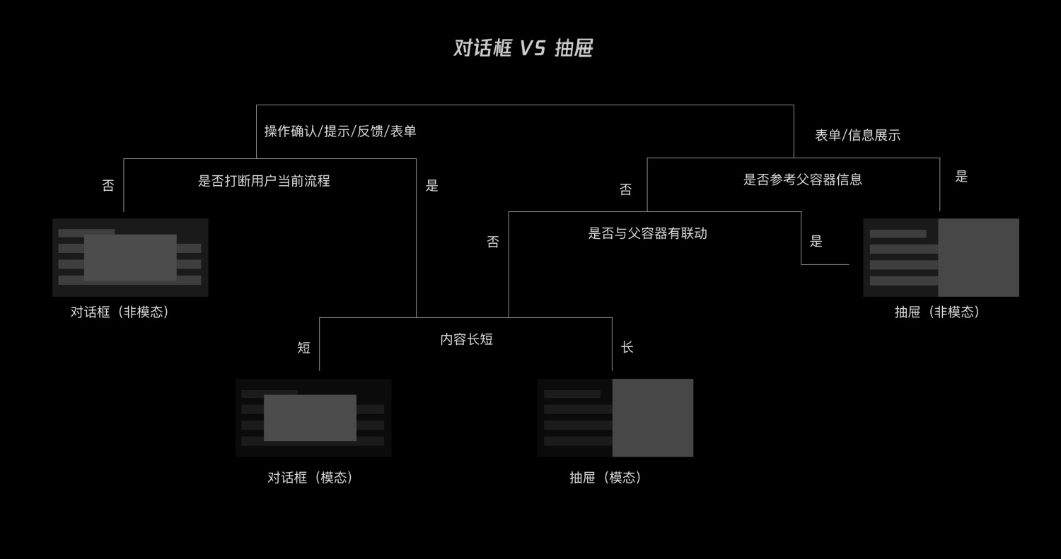 4 個(gè)方面層層遞進(jìn)，分析如何設(shè)計(jì) B 端產(chǎn)品的彈窗