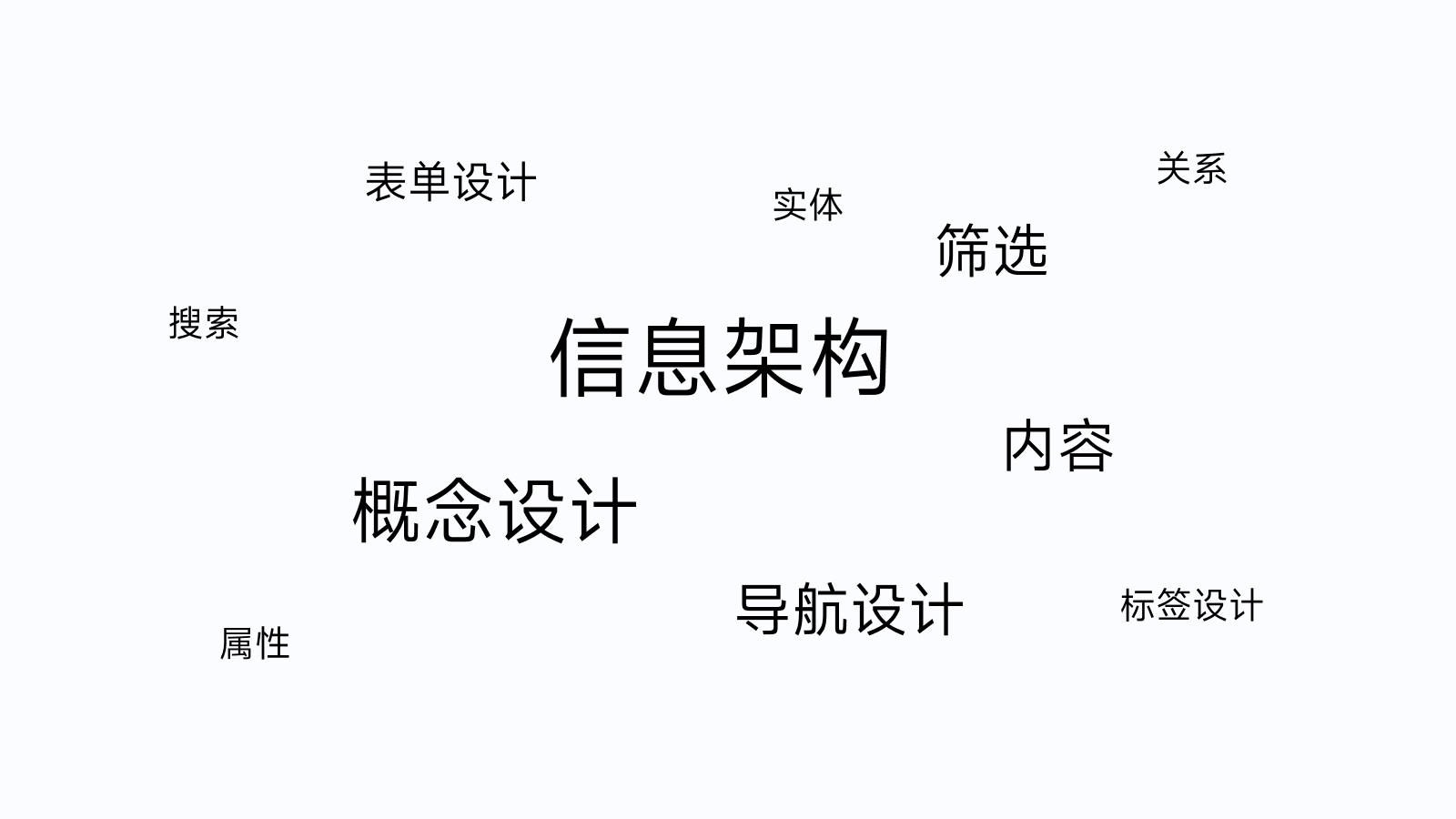 全新 UI 視角幫你掌握「界面三重構(gòu)」的知識(shí)點(diǎn)，干貨！