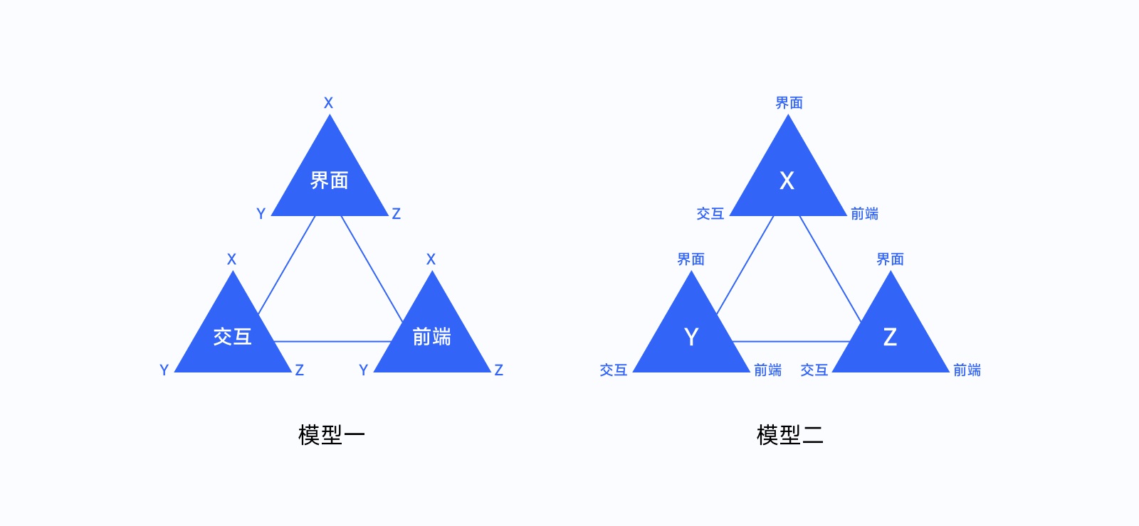 全新 UI 視角幫你掌握「界面三重構(gòu)」的知識(shí)點(diǎn)，干貨！