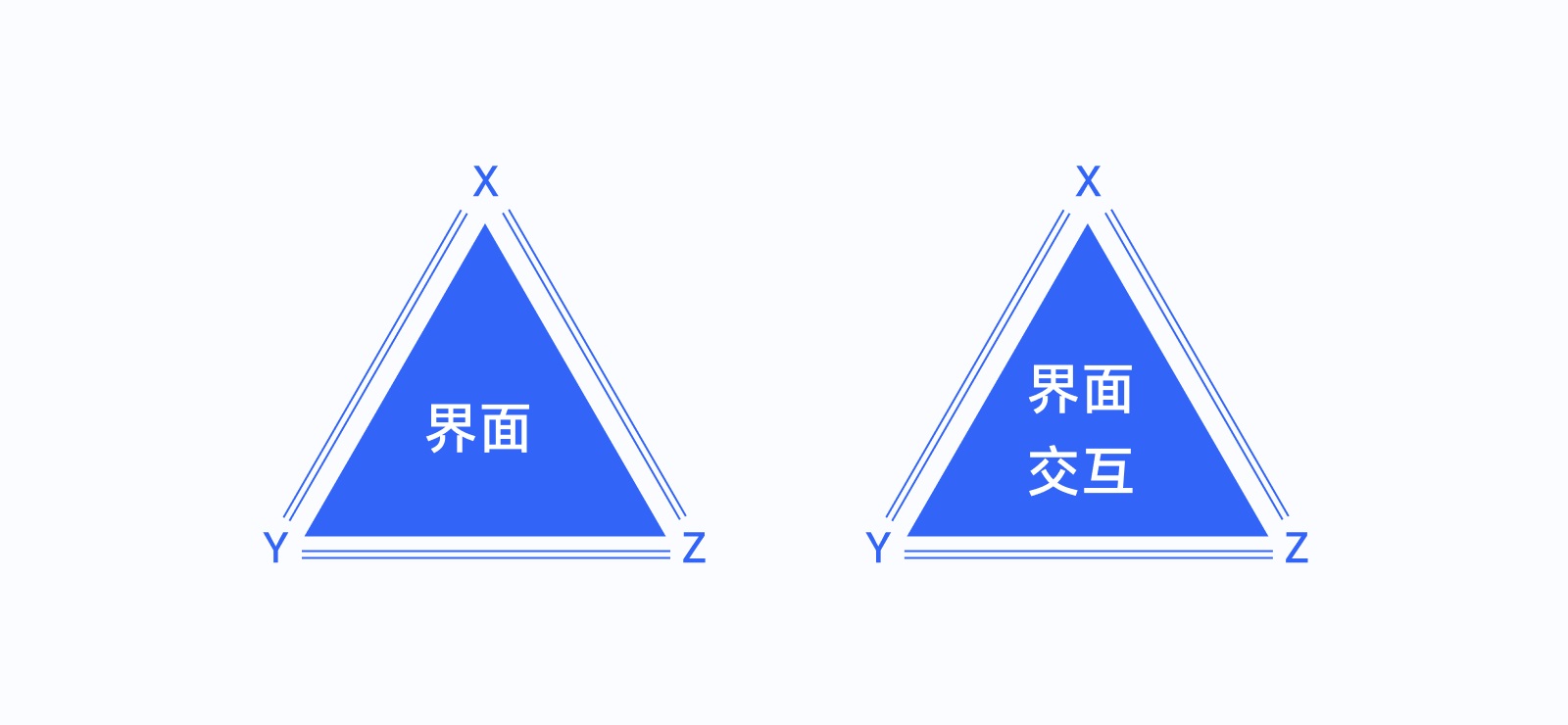全新 UI 視角幫你掌握「界面三重構(gòu)」的知識(shí)點(diǎn)，干貨！
