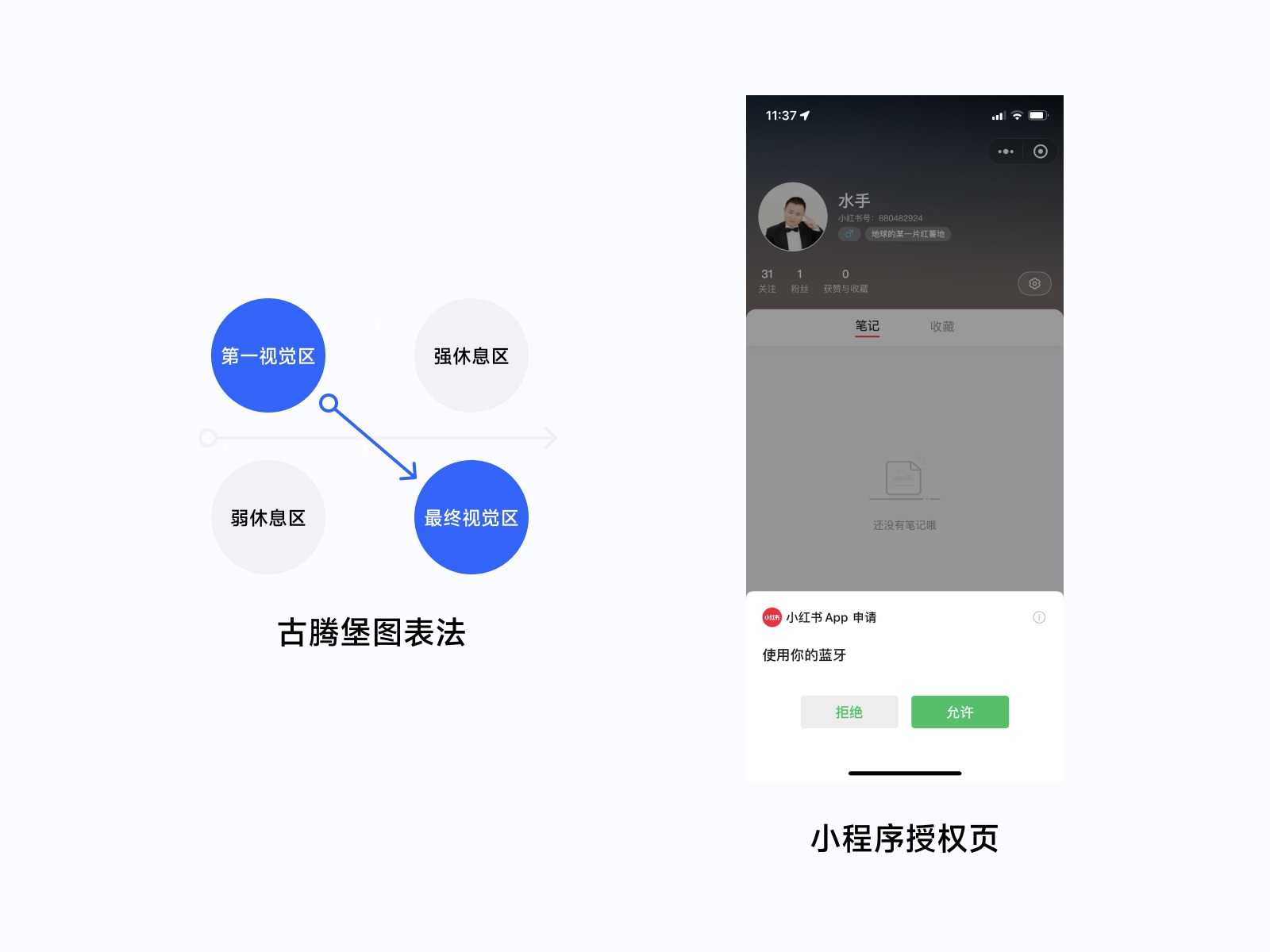 全新 UI 視角幫你掌握「界面三重構(gòu)」的知識(shí)點(diǎn)，干貨！
