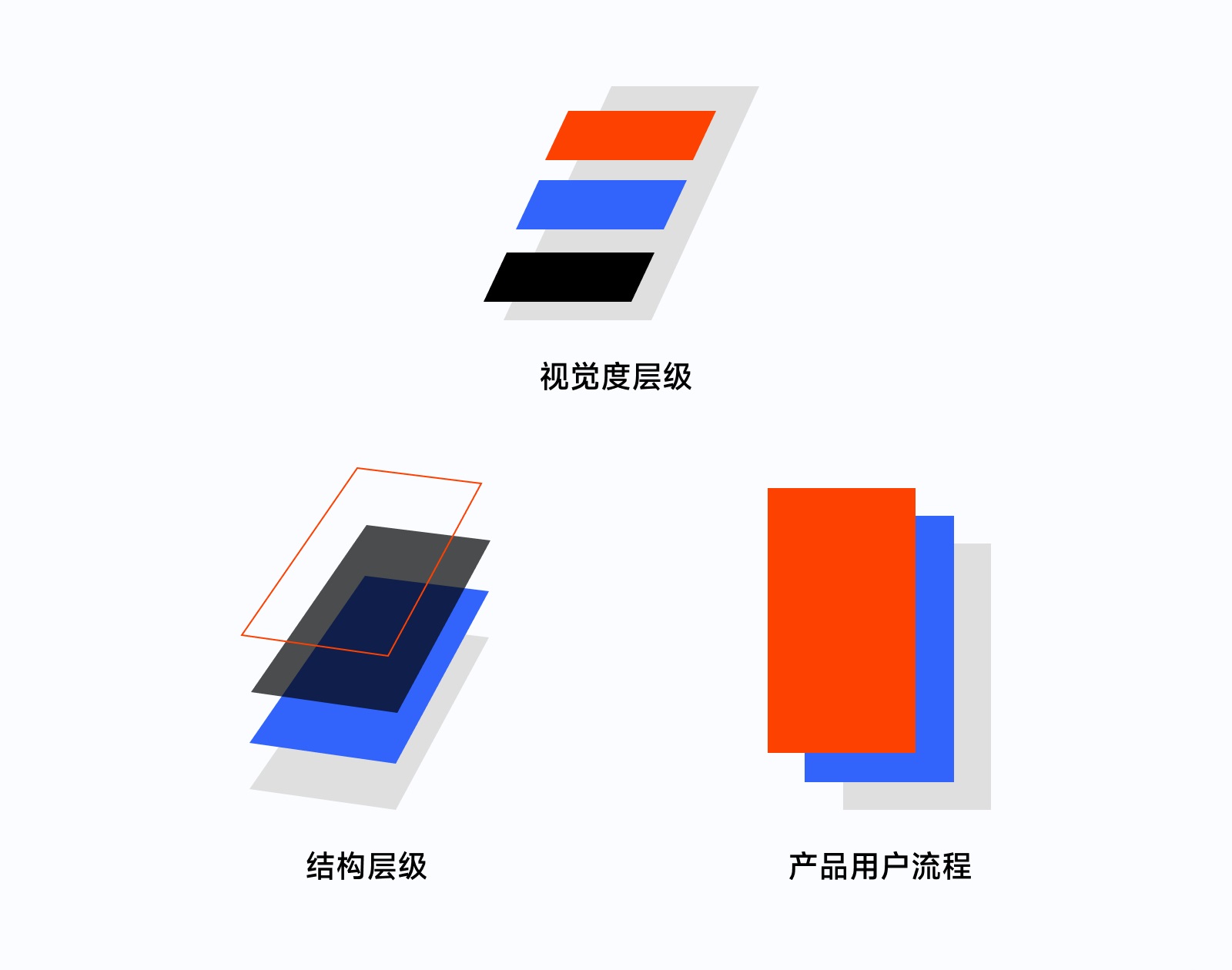 全新 UI 視角幫你掌握「界面三重構(gòu)」的知識(shí)點(diǎn)，干貨！