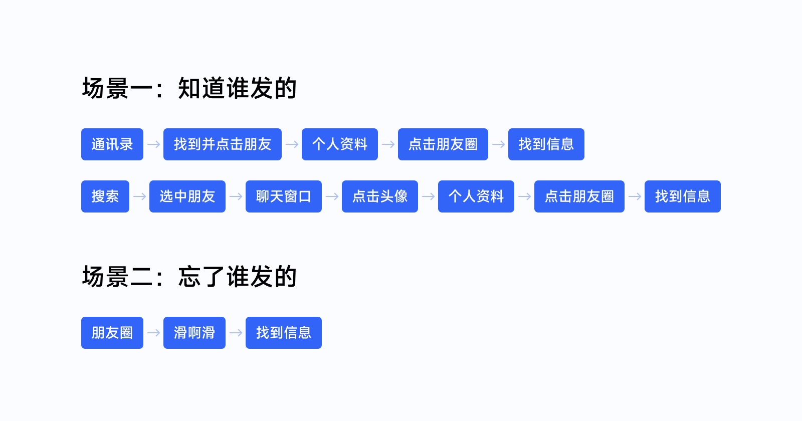 全新 UI 視角幫你掌握「界面三重構(gòu)」的知識(shí)點(diǎn)，干貨！