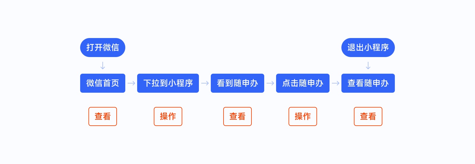 全新 UI 視角幫你掌握「界面三重構(gòu)」的知識(shí)點(diǎn)，干貨！
