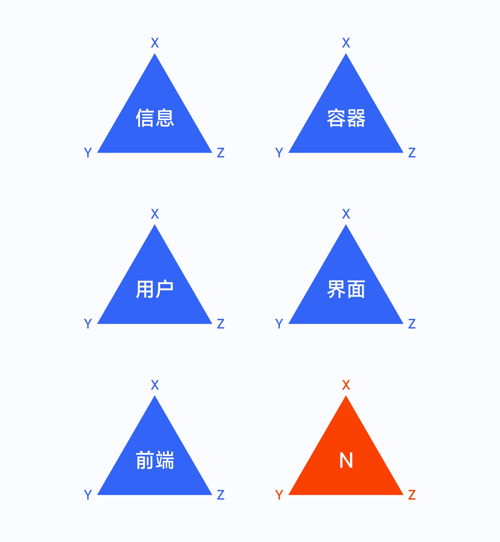 全新 UI 視角幫你掌握「界面三重構(gòu)」的知識(shí)點(diǎn)，干貨！