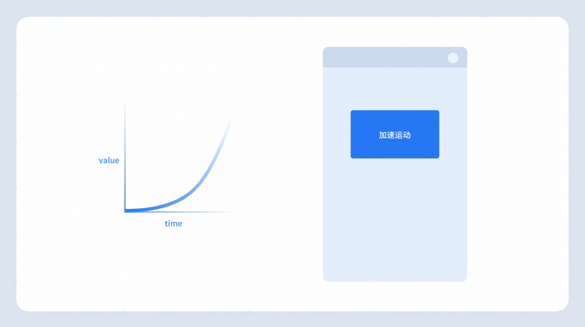 用超多案例，幫你掌握 UI 動效基礎(chǔ)設(shè)計知識