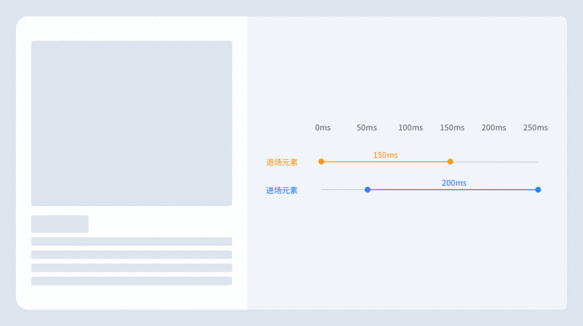 用超多案例，幫你掌握 UI 動效基礎(chǔ)設(shè)計知識