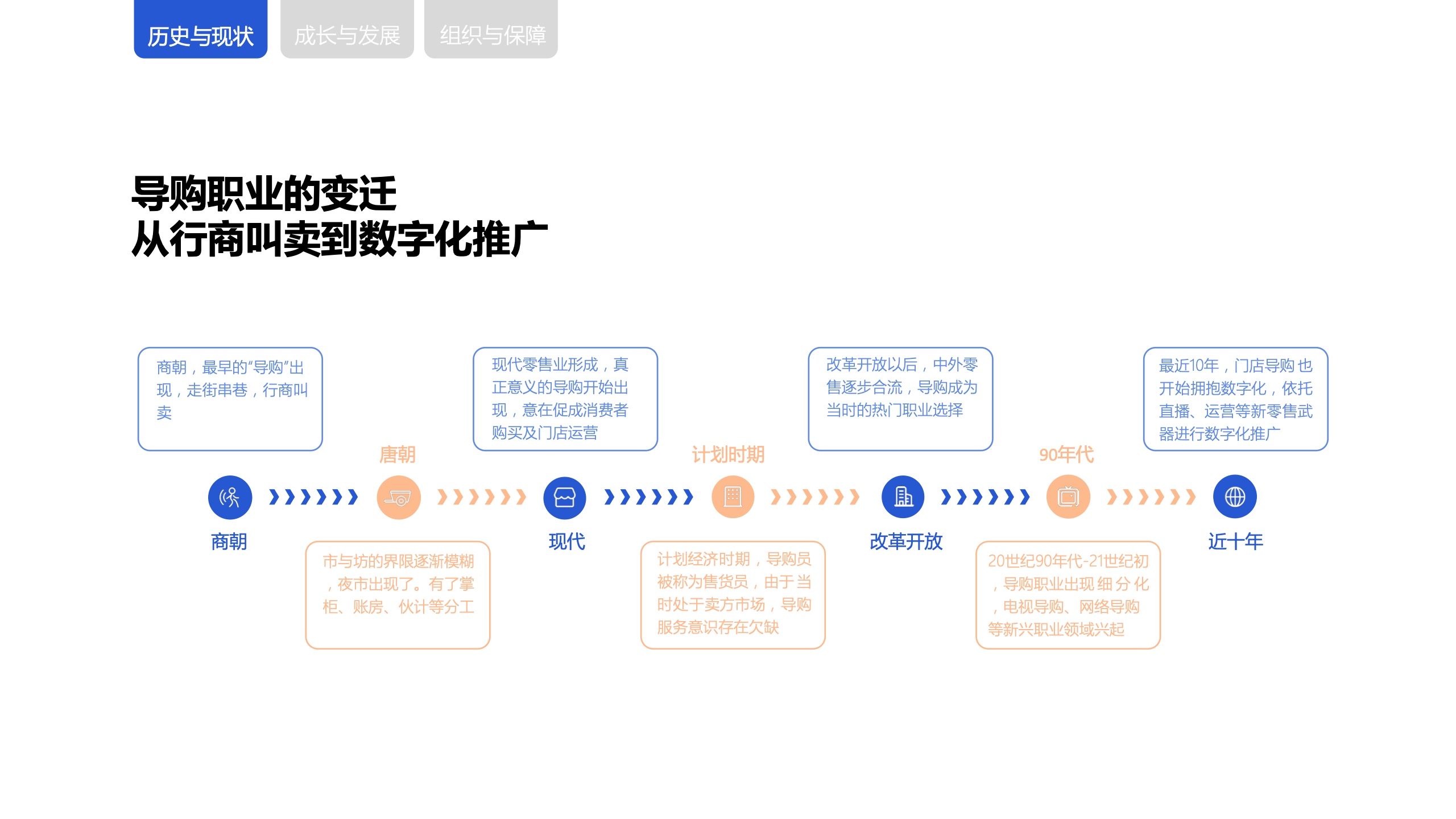 新零售時代下，商場導購生存與發(fā)展報告(圖5)