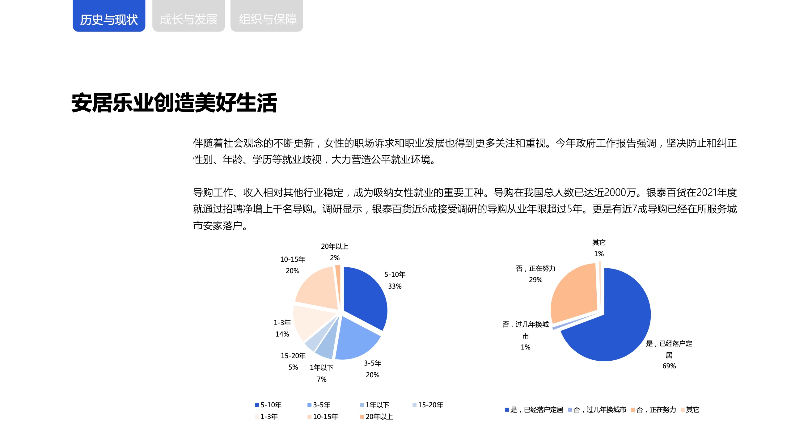新零售時代下，商場導購生存與發(fā)展報告(圖12)