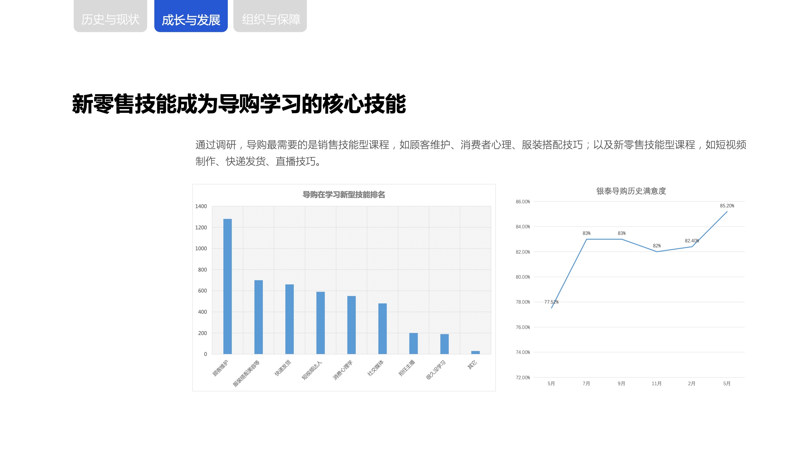 新零售時代下，商場導購生存與發(fā)展報告(圖18)