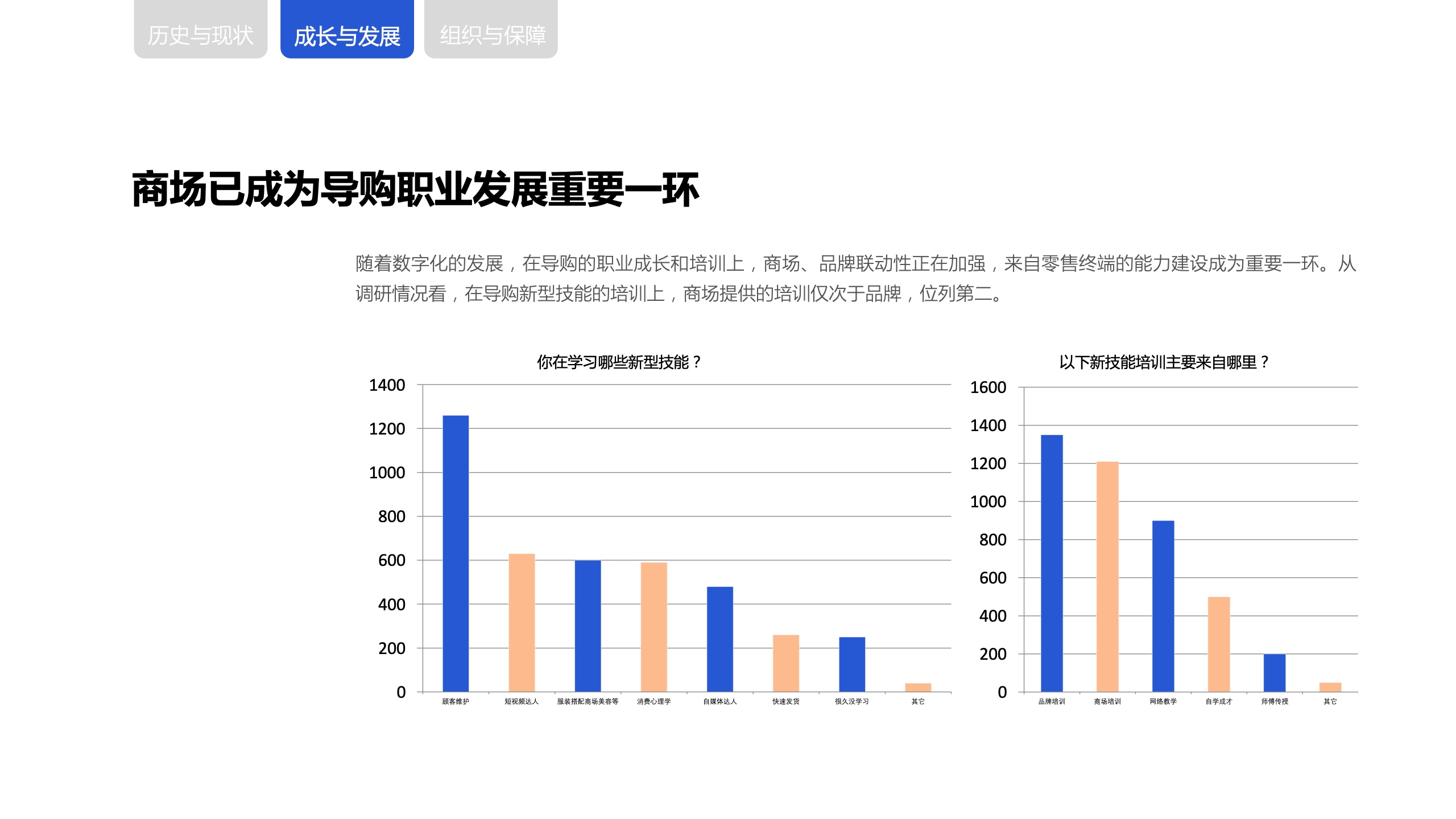 新零售時代下，商場導購生存與發(fā)展報告(圖17)
