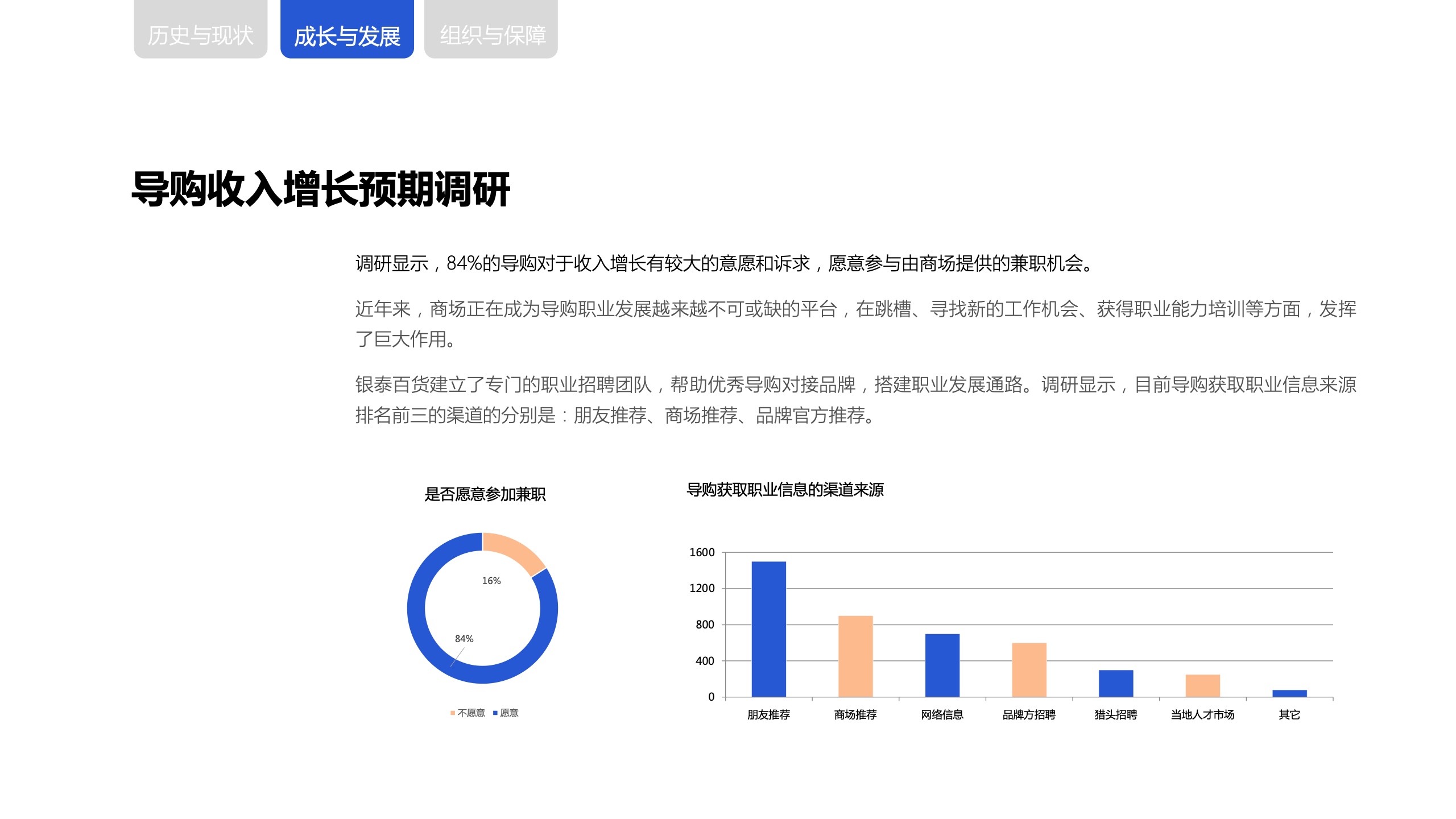 新零售時代下，商場導購生存與發(fā)展報告(圖15)