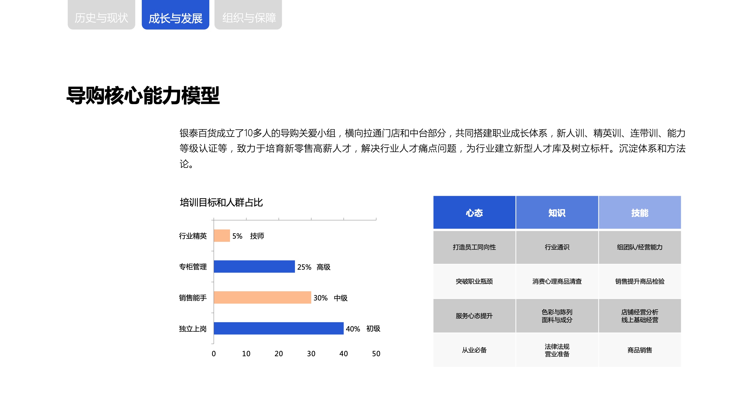 新零售時代下，商場導購生存與發(fā)展報告(圖20)