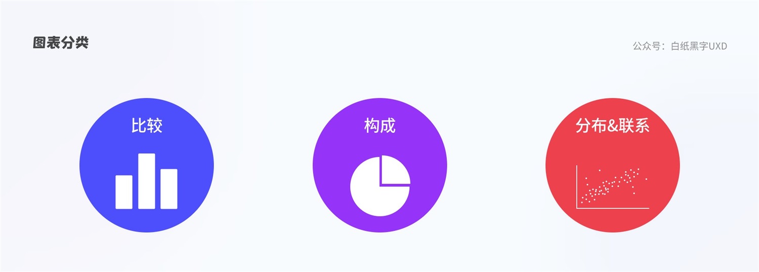 B 端圖表如何設計？這篇5000字的總結超全面！