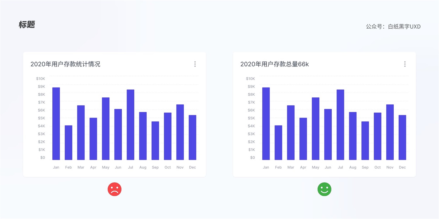 B 端圖表如何設計？這篇5000字的總結超全面！