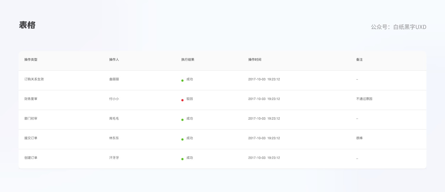 B 端圖表如何設計？這篇5000字的總結超全面！