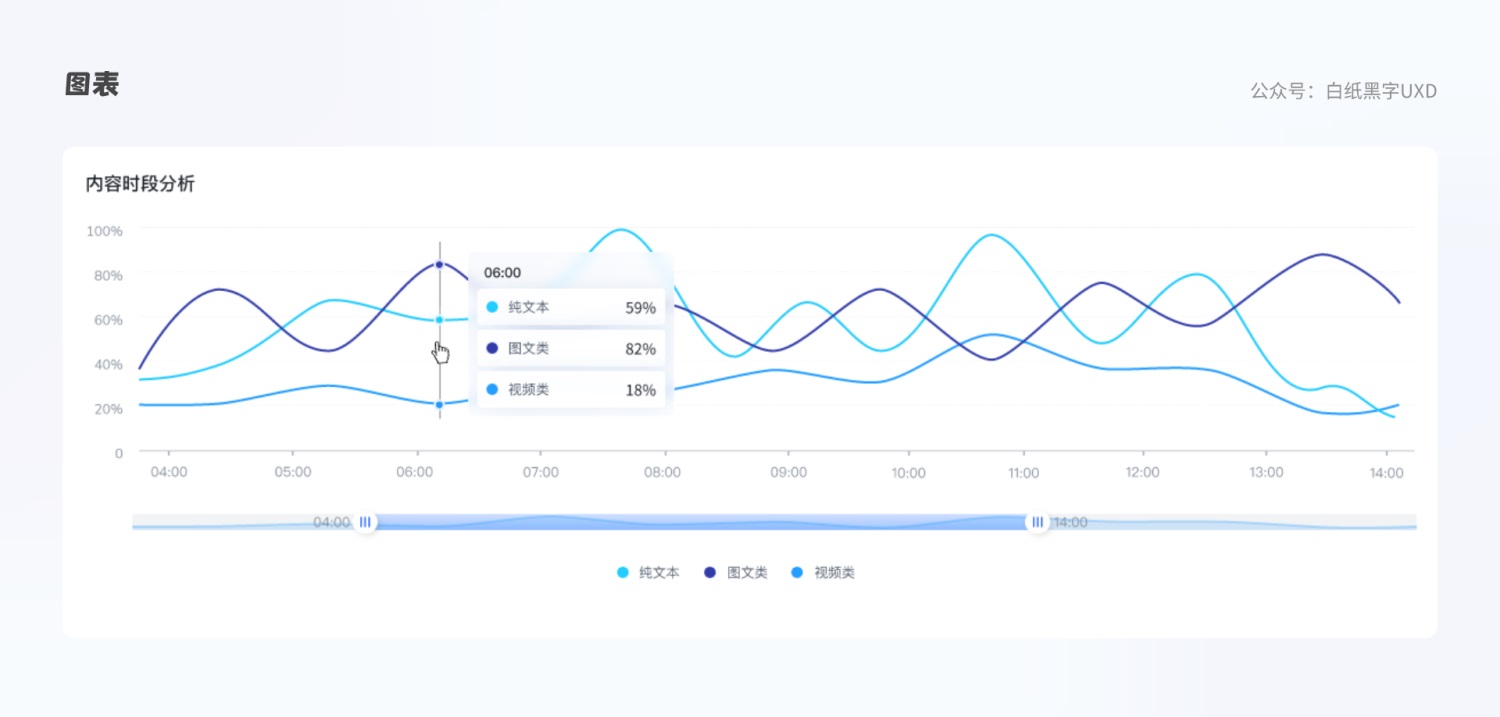 B 端圖表如何設計？這篇5000字的總結(jié)超全面！