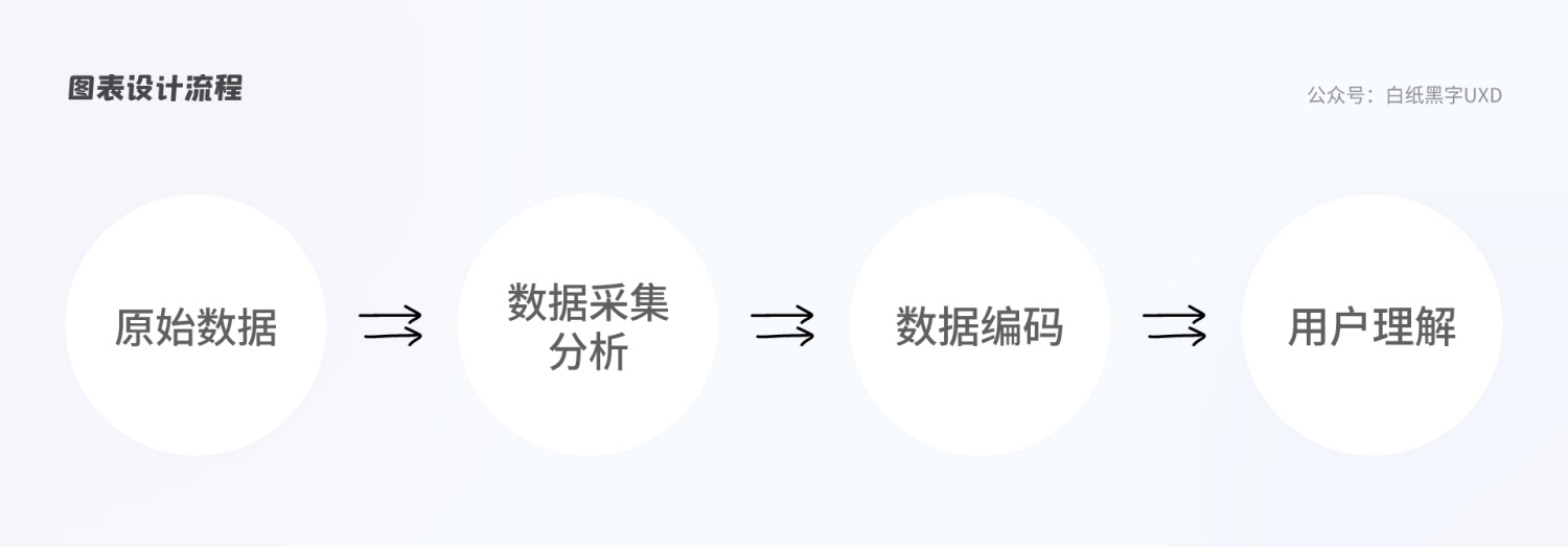 B 端圖表如何設計？這篇5000字的總結超全面！