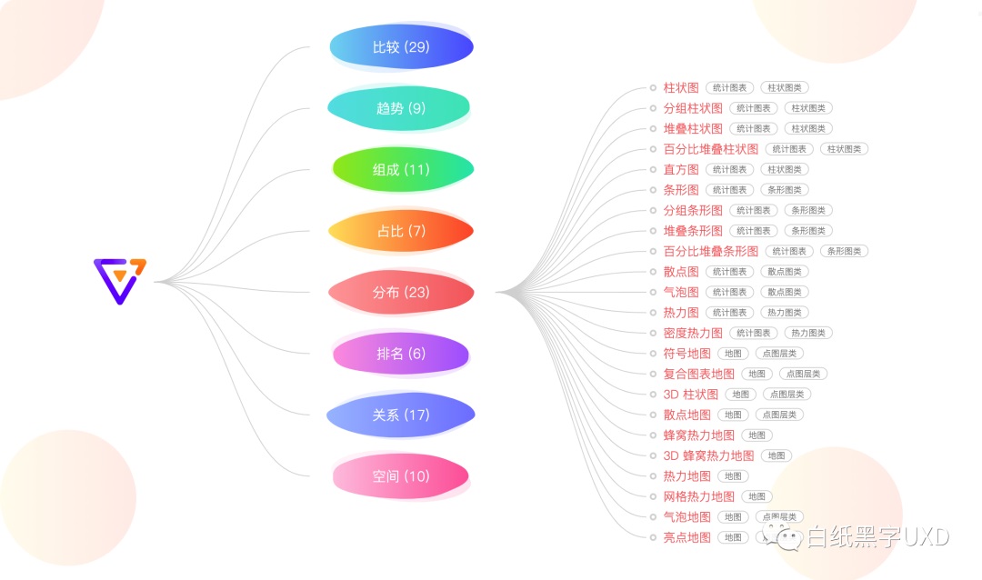 B 端圖表如何設計？這篇5000字的總結超全面！