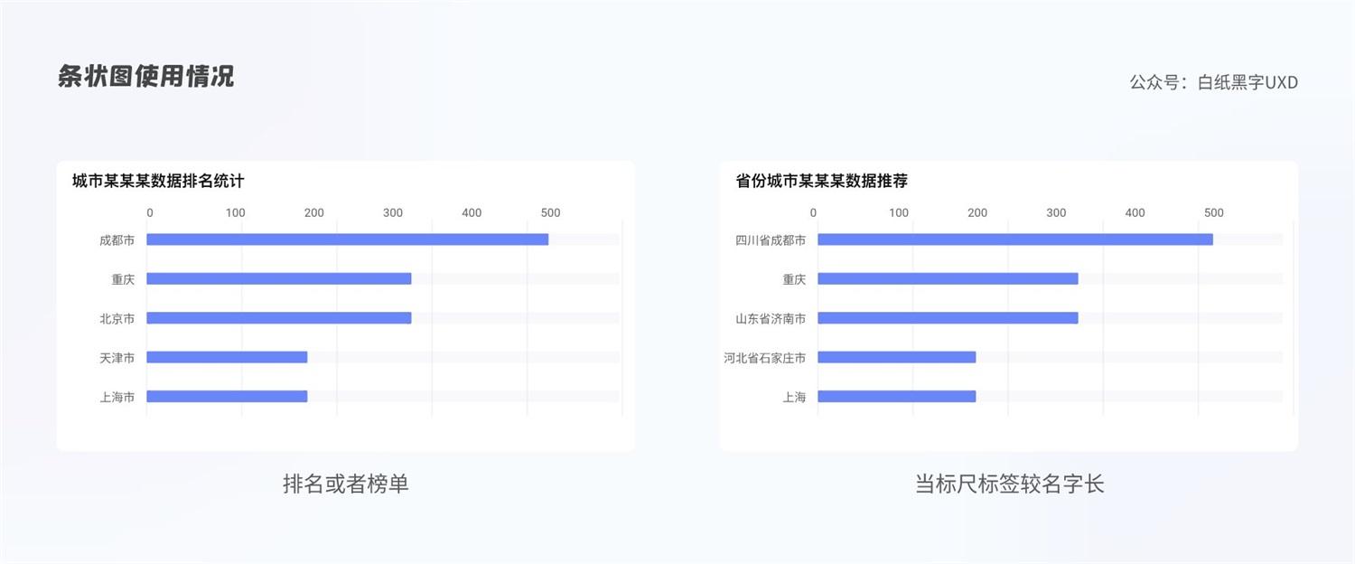 B 端圖表如何設計？這篇5000字的總結超全面！